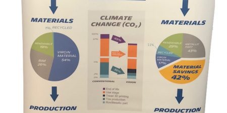 Completely Recycled Tires? Michelin’s Dream, and Plan, For the Near Future