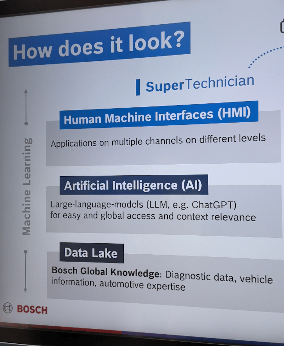 Mechanic Ai Can Help To Diagnose Issues Best Of Ces