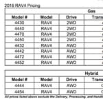 2016 Toyota RAV4 Hybrid: A Popular SUV Revamped for MPG and Luxury 17 Hybrid Suv