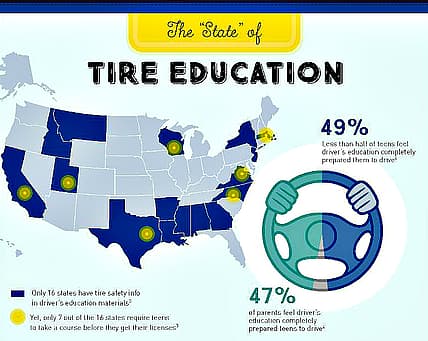 A Girls Guide To Cars | Michelin Grant Funds Teen Safety Initiative - Michelinstateoftireeducation1