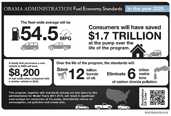 Fuel Economy