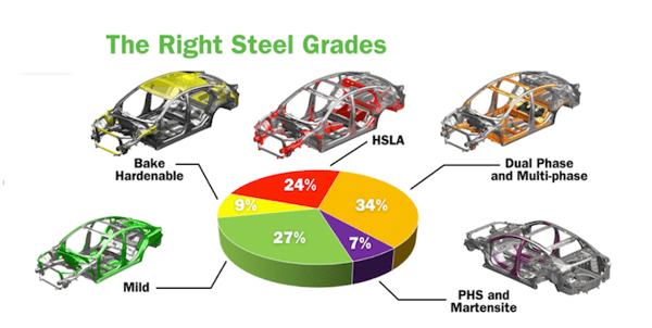 Steel