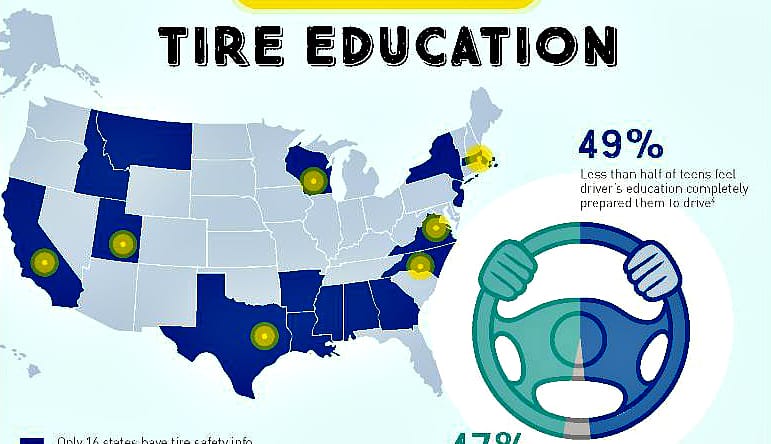 Michelin Grant Funds Teen Safety Initiative 2 A Girls Guide To Cars | Michelin Grant Funds Teen Safety Initiative - Michelinstateoftireeducation1