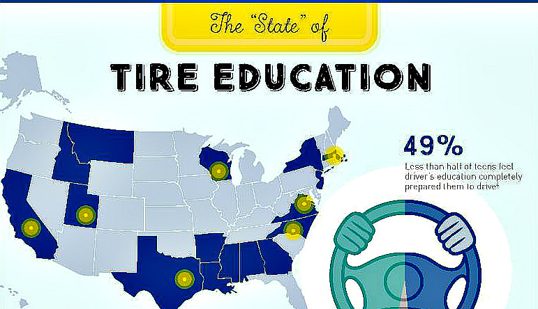 A Girls Guide To Cars | Michelin Grant Funds Teen Safety Initiative - Michelinstateoftireeducation1