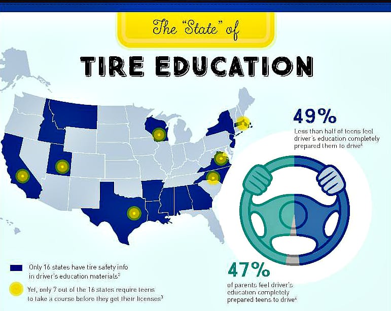 A Girls Guide To Cars | Michelin Grant Funds Teen Safety Initiative - Michelinstateoftireeducation1
