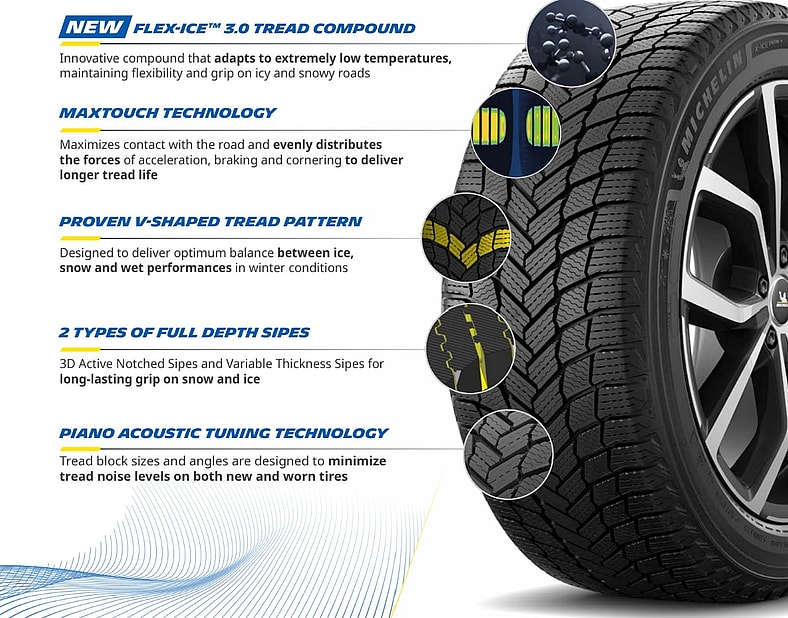 A Michelin Infographic Highlighting The Differences Between The Previous And The Current Generation Of Winter Tires