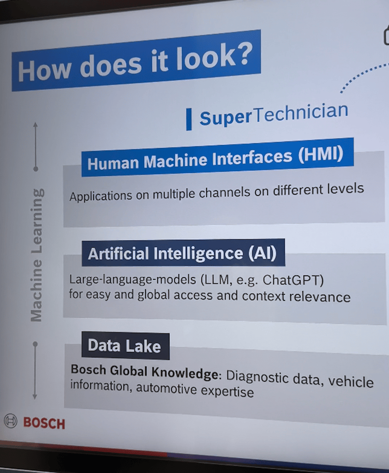 These 12 New Car Tech Features Blew My Mind: Best of CES 2025 12 Mechanic Ai Can Help To Diagnose Issues Best Of Ces