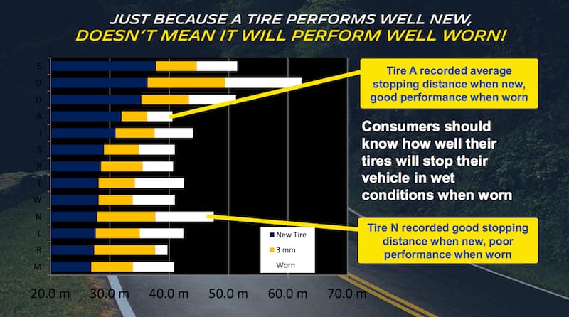 How Worn Tires Perform