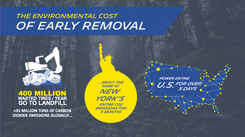 Cost Of Worn Tires
