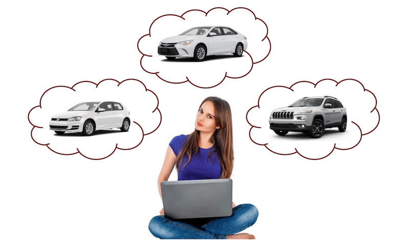What car should i buy discount quiz 2018