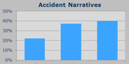 DFKOZ.Tumblr: Accident lanes