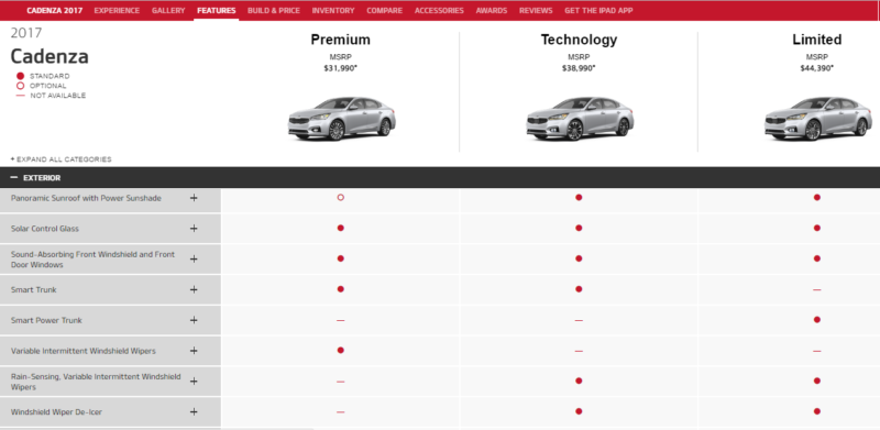2017 Kia Cadenza trim options: Premium, Technology, and Limited. Photo courtesy of Kia.com.