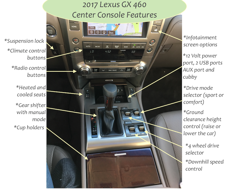 Lexus GX460 luxury SUV