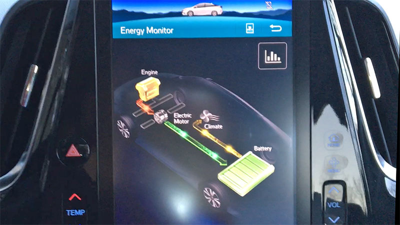 The Toyota Prius Prime's energy monitor. 