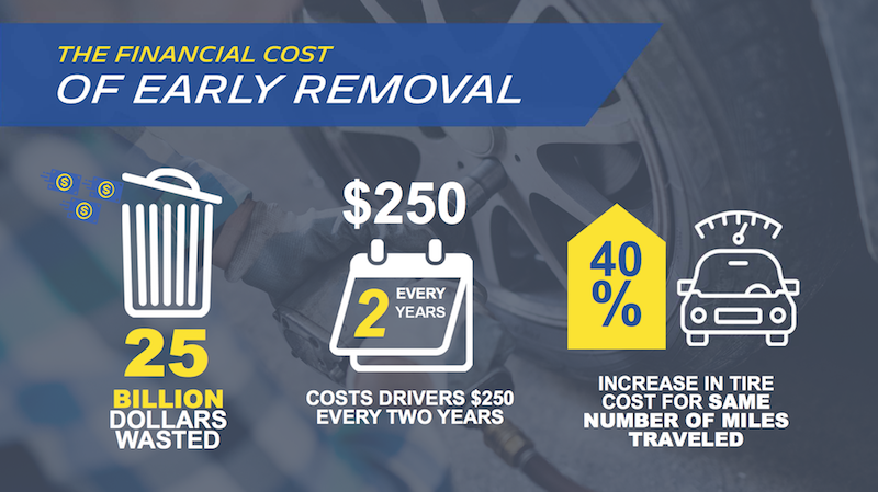 financial cost of worn tires 