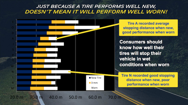 The Truth About Worn Tires: This is What You Need to Know 8 How Worn Tires Perform