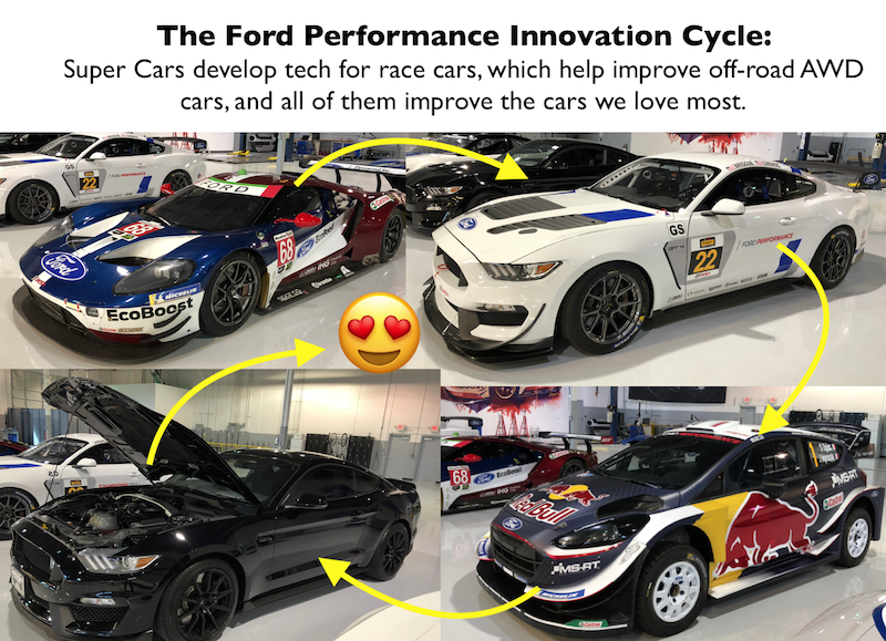 Most Fuel Efficient Cars are researched and tested at Ford's Performance Center