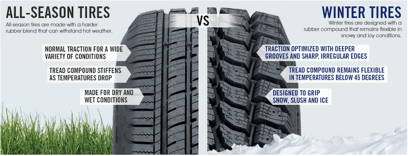 winter tires vs all season tires