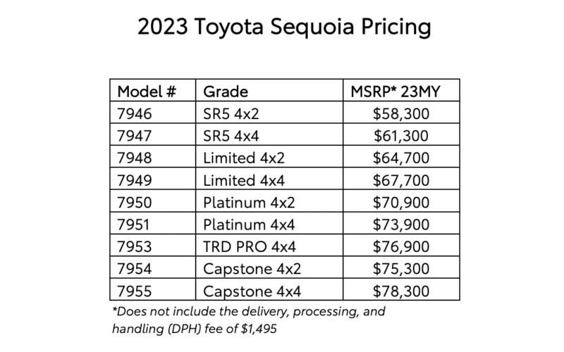 2023 Toyota Sequoia Pricing Guide