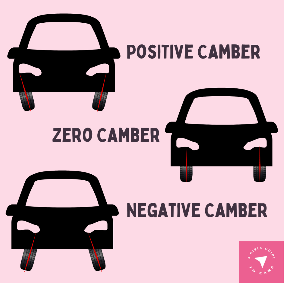 A Graphic With A Girls Guide To Cars Visually Explains What Camber Is In Relation To A Car