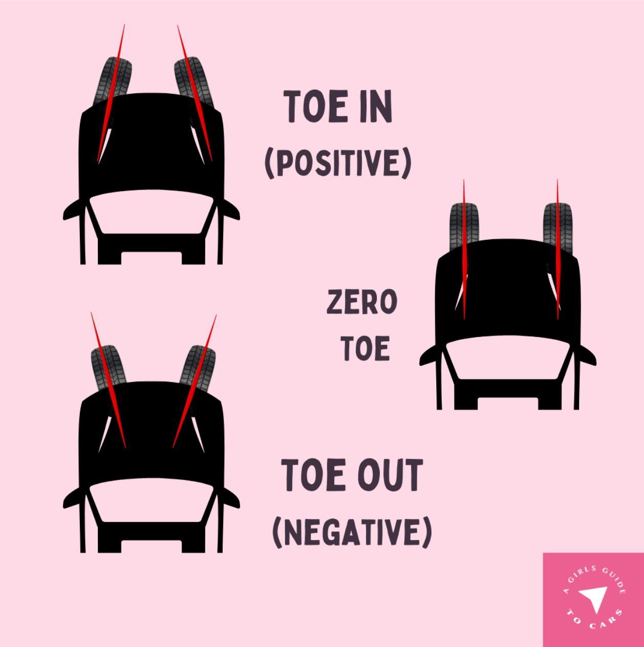 A Girls Guide To Cars | A Car'S Wheel Alignment Explained: What It Is, And Why You Should Care - Estee Graphic3