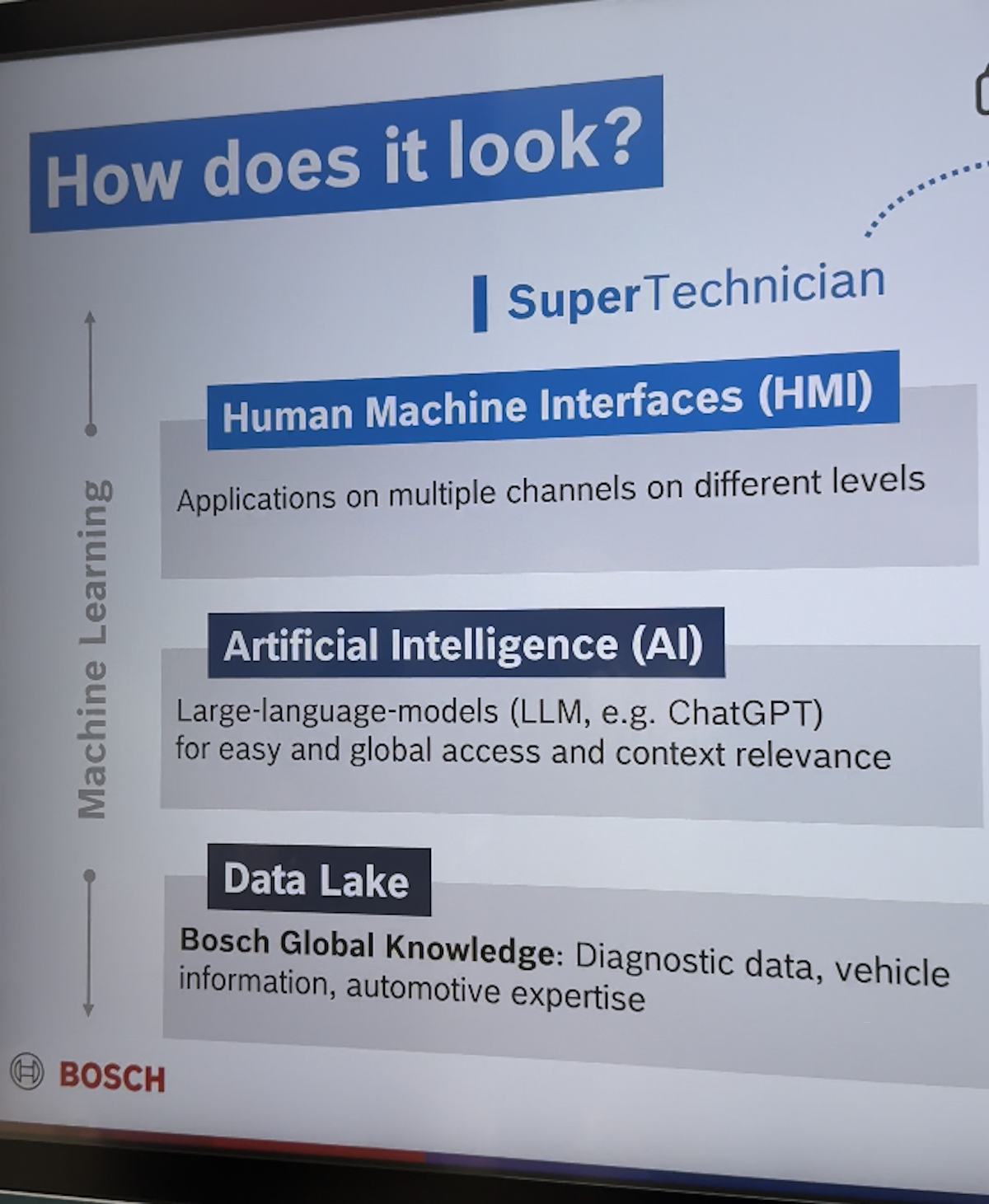 Mechanic Ai Can Help To Diagnose Issues Best Of Ces