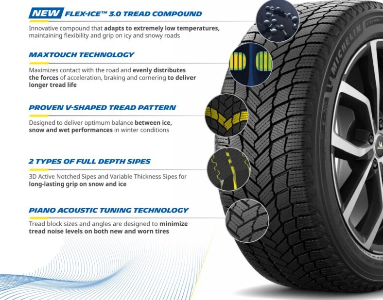 A Michelin Infographic Highlighting The Differences Between The Previous And The Current Generation Of Winter Tires